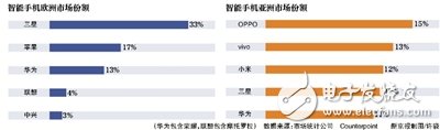 任正非強調低端機重要性 華為終端要“過冬”？