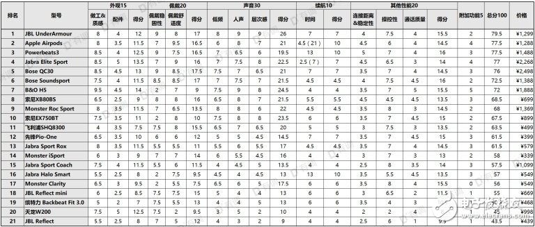 如何查看手機支不支持aptx_好用的藍牙耳機推薦