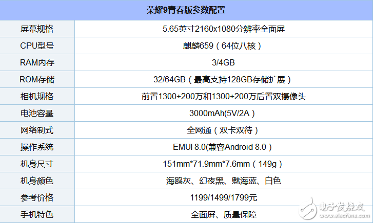 搭載海思麒麟659的手機有哪些