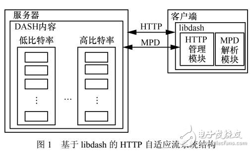 基于Q-learning的碼率控制算法