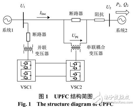 統(tǒng)一潮流控制器中串聯(lián)耦合變壓器特性及仿真