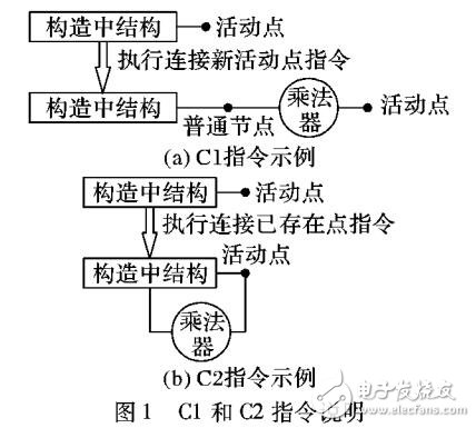 基于遺傳算法結構化進化的IIR數字濾波器生成方法