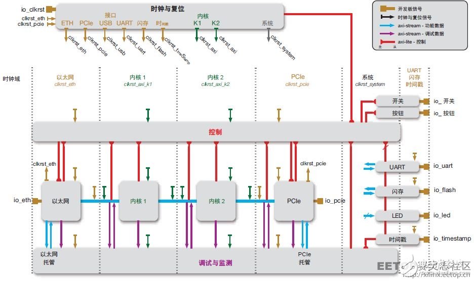 圖 4 — 自動創建調試基礎架構