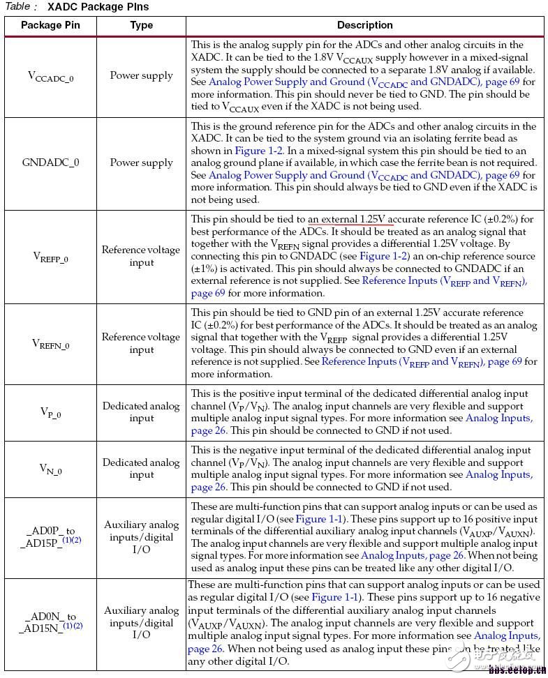 關于XADC模塊的介紹和基本使用方法