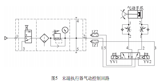 從硬件選擇、工業機器人與CNC數控機床接口定義等方面介紹兩者集成步驟