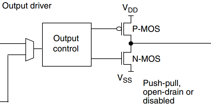 基于stm32的GPIO寄存器學習解析