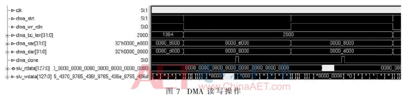 基于FPGA的PCIe總線接口的DMA控制器的實(shí)現(xiàn)并進(jìn)行仿真驗(yàn)證