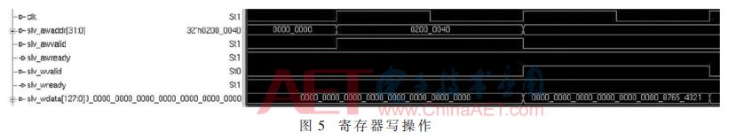 基于FPGA的PCIe總線接口的DMA控制器的實(shí)現(xiàn)并進(jìn)行仿真驗(yàn)證