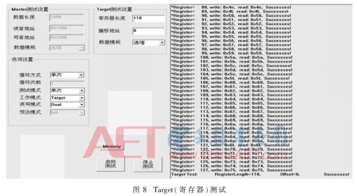 基于FPGA的PCIe總線接口的DMA控制器的實(shí)現(xiàn)并進(jìn)行仿真驗(yàn)證