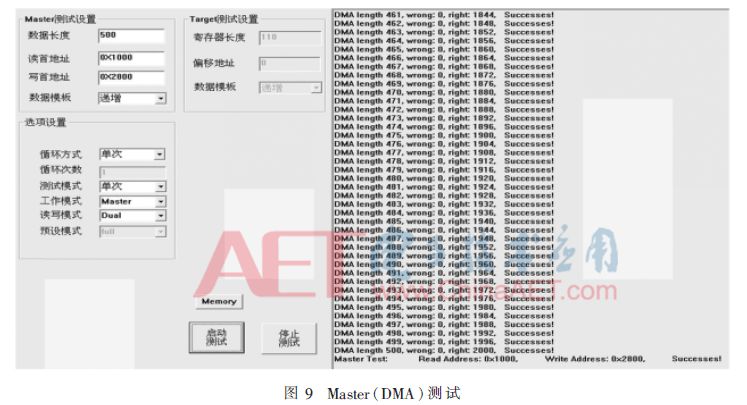 基于FPGA的PCIe總線接口的DMA控制器的實(shí)現(xiàn)并進(jìn)行仿真驗(yàn)證