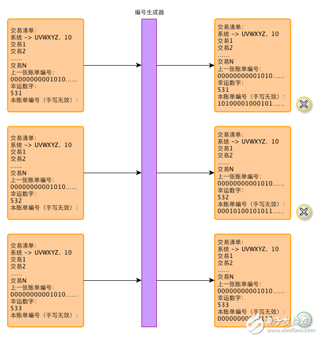 區(qū)塊鏈：一個(gè)故事告訴你比特幣的原理及運(yùn)作機(jī)制