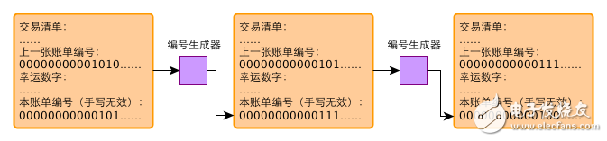 區(qū)塊鏈：一個(gè)故事告訴你比特幣的原理及運(yùn)作機(jī)制