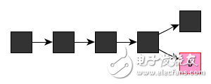 區(qū)塊鏈：一個(gè)故事告訴你比特幣的原理及運(yùn)作機(jī)制