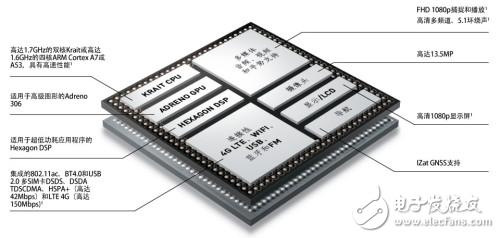 關于高通驍龍處理器詳解