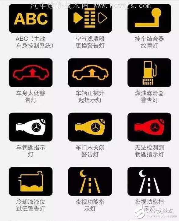 汽車儀表盤圖標大全_汽車儀表盤圖標圖解