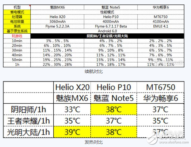 聯(lián)發(fā)科x20安兔兔跑分_x20處理器游戲性能評測