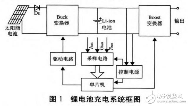 能夠為電子設備提供直充電源的單片機智能控制充電器