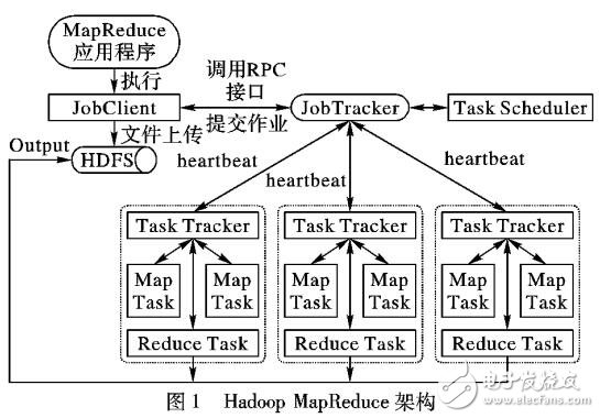 基于HRank社交網(wǎng)絡(luò)用戶影響力評價算法