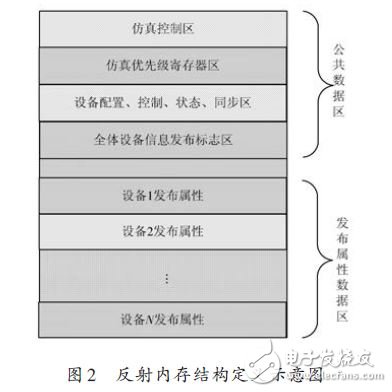 能夠滿足半實物仿真需求的RTX+反射內存網