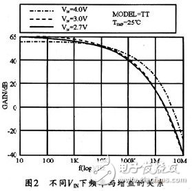 LED驅動器低噪聲恒流電荷泵的誤差放大器EA設計