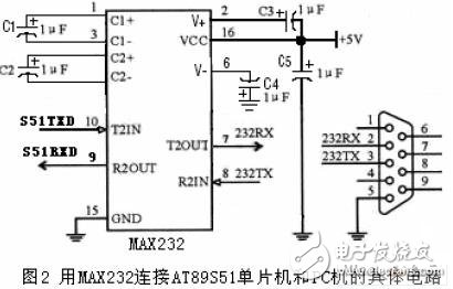 針對監測工業污水處理數據模擬量所設計的串行A/D轉換