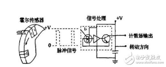 霍爾傳感器如何測轉速_霍爾傳感器測轉速原理