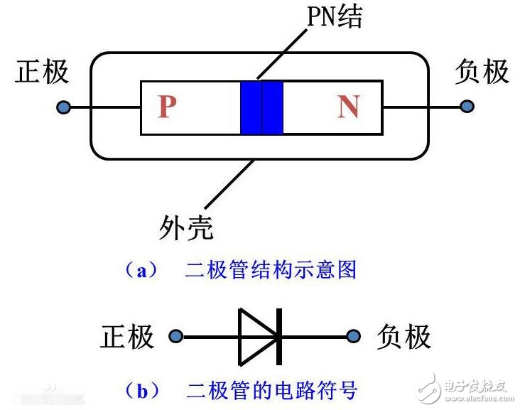 整流二極管怎么測量_如何用萬用表檢測整流二極管的好壞