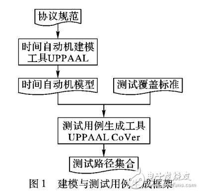 無線傳感器網絡數據收集協議測試用例生成