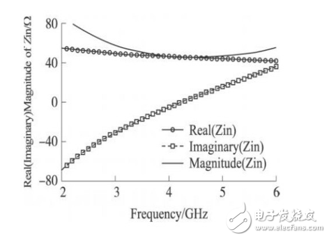 采用噪聲消除技術的3～5GHzCMOS超寬帶LNA設計