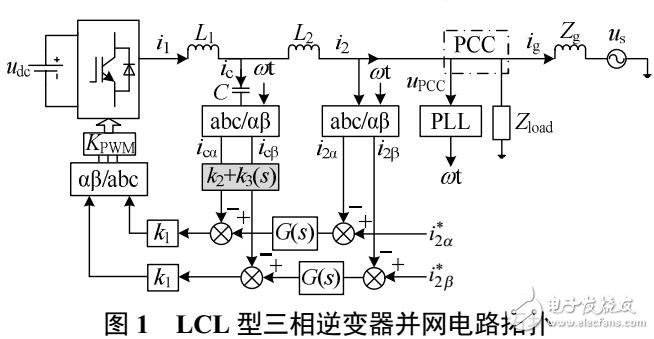 弱電網下系統(tǒng)敏感度的逆變器控制方法