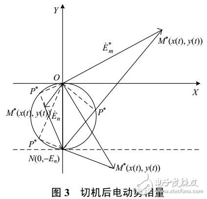 高頻切機(jī)措施對(duì)失步振蕩中心遷移的影響