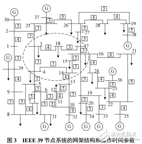 輸電元件損壞的電力網(wǎng)架時(shí)序恢復(fù)策略