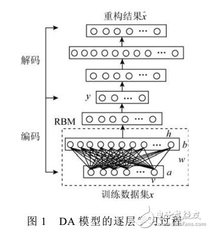 風(fēng)電機組齒輪箱故障檢測