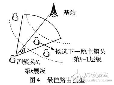 基于位置信息的雙簇頭路由算法