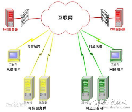 解讀DNS服務器以及保護的方法