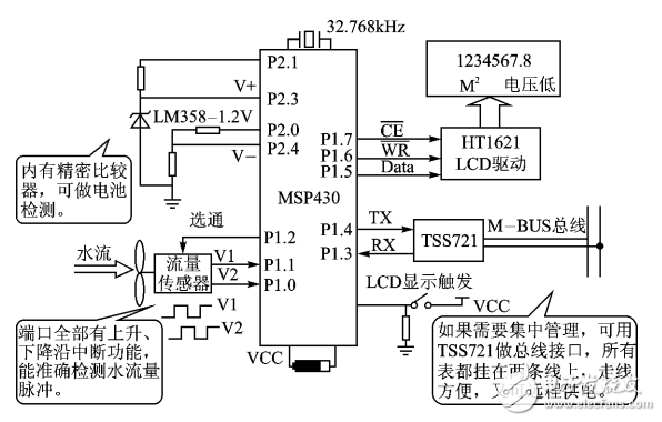 MSP430低功耗運行模式原理及應用