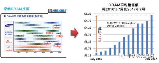 DRAM正轉(zhuǎn)變?yōu)橘u方市場(chǎng)  是時(shí)候?qū)ふ业统杀镜腄RAM替代方案了