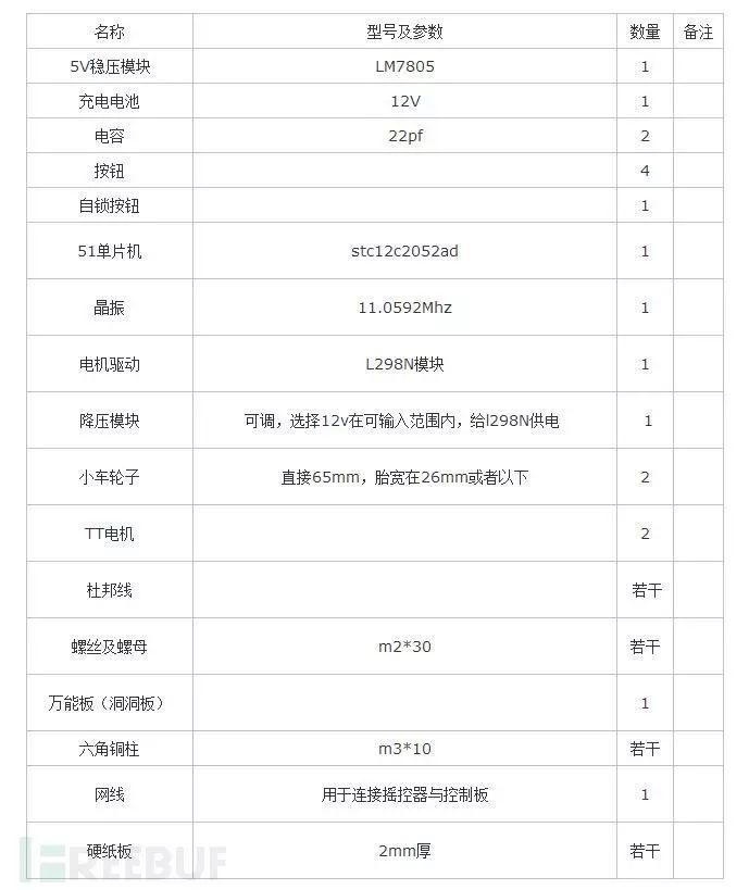 利用51單片機制作廉價盒仔機器人的步驟過程解析