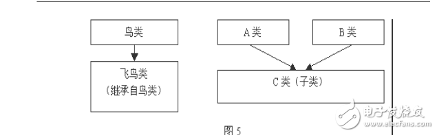 GIS 二次開(kāi)發(fā)概述