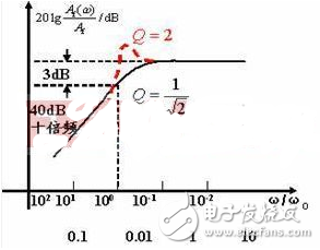 電容和電阻是如何組成高通濾波器？原理解析