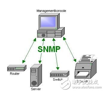 snmp原理與實戰詳解