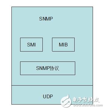 snmp原理與實戰詳解