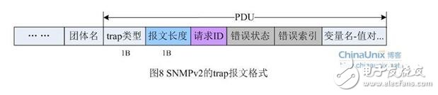 snmp從入門到開發(fā)詳解