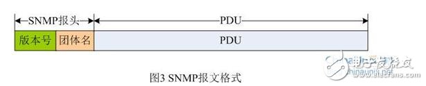 snmp從入門到開發(fā)詳解