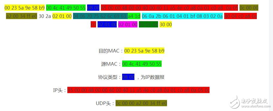 snmp從入門到開發(fā)詳解