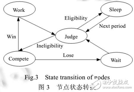 概率模型優化覆蓋算法