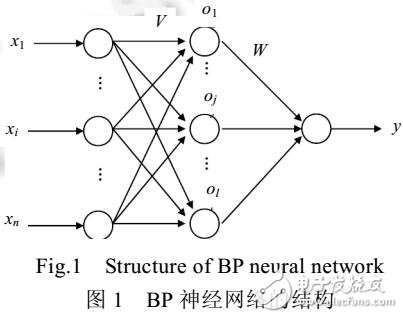 基于神經網絡的路徑覆蓋測試數據生成方法