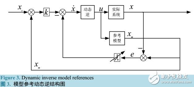 四旋翼機器人軌跡跟蹤控制研究