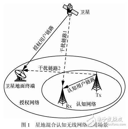 基于信道歷史狀態(tài)信息的頻譜感知方法