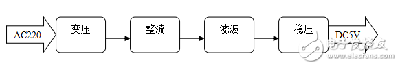 220v轉(zhuǎn)5v電路原理圖